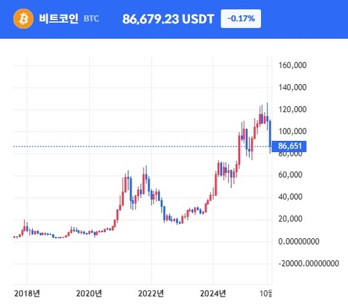 스트래티지, 비트코인 보유액 손익분기점 근접…재무부담 우려 '솔솔'_이장원
