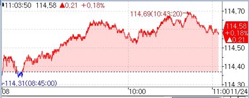 [채권-오전] 강세 플래트닝…美 금리인하 기대 vs 금통위 경계_노현우