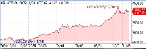 中, 올해 금 ETF 자금 폭증…전 세계 2위 규모_이장원