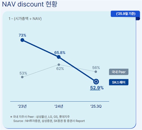 지주사 저평가 해소의 정석…SK스퀘어가 보여준 해법_김학성