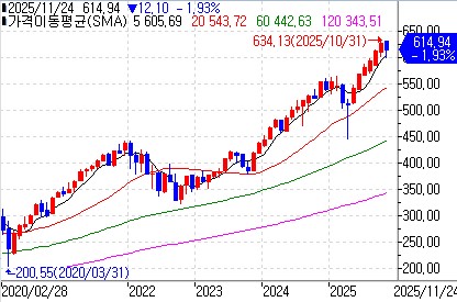 증시 활황에 美 ETF시장 올해 1조2천억달러 순유입…사상 최대_이장원