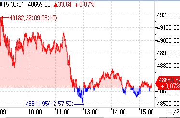 [도쿄증시-마감] 차익실현 매도세 속 혼조…소프트뱅크 10% 급락_김지연