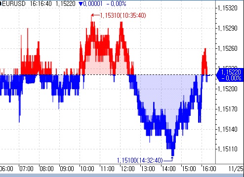 독일 3분기 GDP 전기비 0%…속보치 0% 부합(상보)_김지연