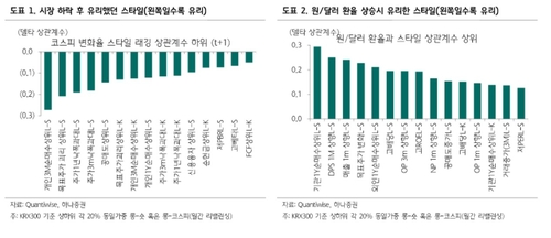 "코스피 조정기, 반도체·낙폭과대 실적주 담아야"_이규선