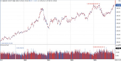 [고환율 충격] 식품업계 부담 크지만…수출·해외 매출 따라 '희비'_정수인