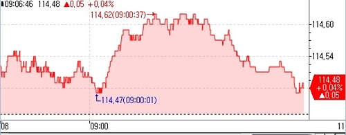 국채선물 상승 출발…금통위 대기 모드_오진우