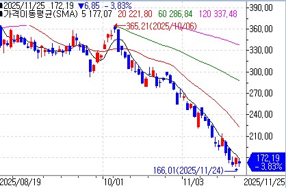 스트래티지, 비트코인 매수 '일시 중단'…시장 변동성 속 관망_이장원