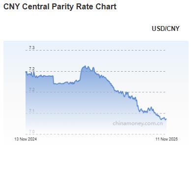 위안화 0.04% 절상 고시…7.0796위안_김현주
