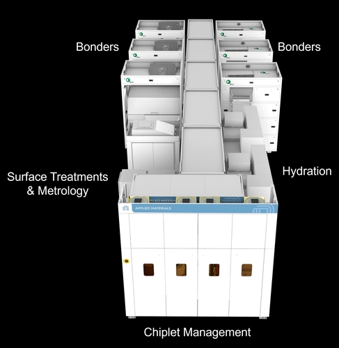 어플라이드머티어리얼즈 키넥스 본딩 시스템