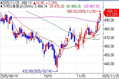 美농기계업체 디어, 오늘 실적 발표…농가 심리위축 우려_이장원