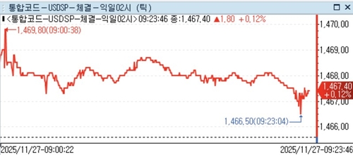 [서환] 달러-원, 소폭 올라 1,460원대 중반…금통위 경계_정선영