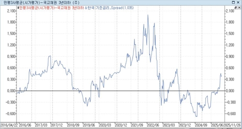 '밀사'에서 '사물놀이'로…채권 트레이딩 전략도 바뀌나_노현우