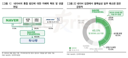네이버·두나무 '20조 빅딜' 성사…증권가 "꿈의 크기 선명해졌다"_이규선