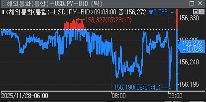 日 10월 산업생산 전월비 1.4%↑…예상치 상회(상보)_윤시윤
