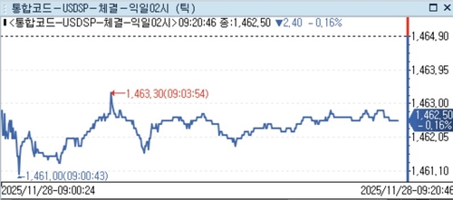 [서환] 달러-원, 월말 네고물량 부담에 하락…2.60원↓_정선영