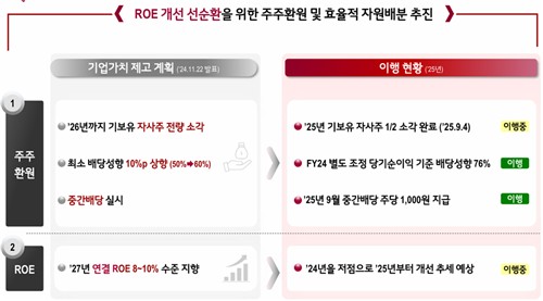 ㈜LG, 내년 상반기 자사주 전량 소각…2천500억 규모_유수진