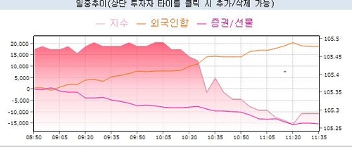 뭐든 던지고 보자…반등 무산되자 증권사 손절 다시 시작_노현우
