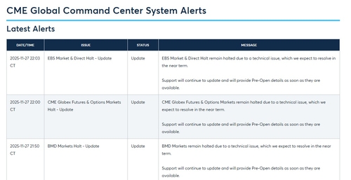 CME그룹 "기술적 문제로 선물·옵션시장 거래 중단"_김지연