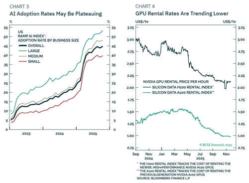 AI케펙스 '눈사태 직전'…BCA "5년 뒤 감가상각, 현재 수익 추월"_노요빈