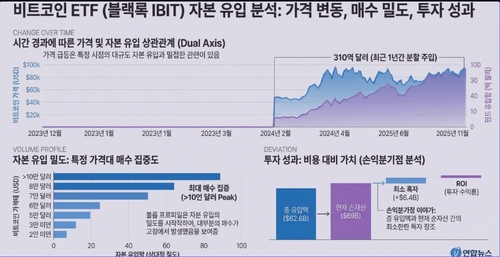 '비트코인은 2배 올랐는데'…블랙록 비트코인 ETF 수익률은 제자리걸음_이장원