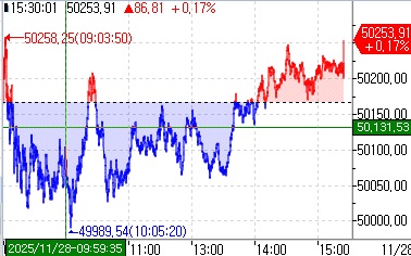 [도쿄증시-마감] 재료 부진 속 소폭 상승_김지연