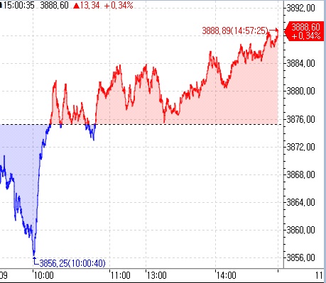 [중국증시-마감] AI주 강세에 힘입어 상승_김지연