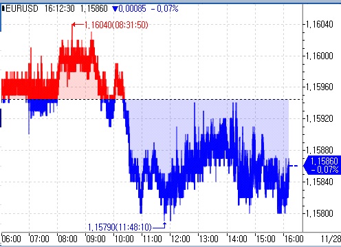 독일 10월 소매판매 전월비 0.3%↓…예상치 0.2%↑(상보)_김지연
