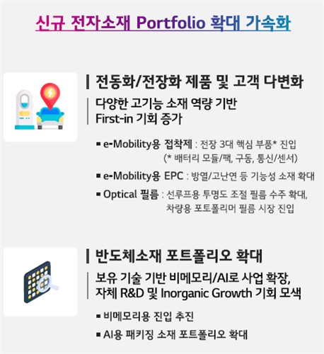 LG화학 전자소재 사업 전략