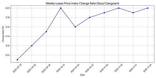 강남 중심 전세값 급등…매매가 상승 전조 증상되나_변명섭