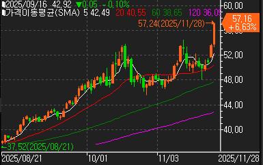 은값, 2025년 사상 최고치…"'악마의 금속' 더 오를 것"_윤시윤