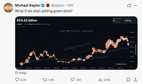 스트래티지 회장, 비트코인 매수 전략 변하나…'그린닷' 언급 주목_이장원