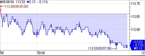 국채선물 약보합 출발…수출 호조 지속_오진우