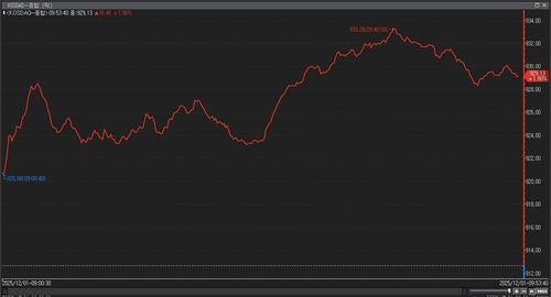 코스피 하락vs코스닥 2% 급등…정책 훈풍에 시장 색깔 변했다_이규선