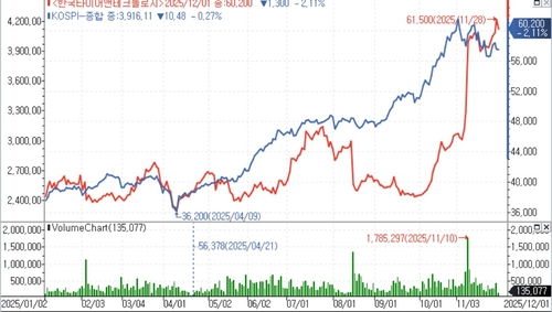 올해 흐렸던 타이어 3사, 저점 딛고 도약할까_윤은별