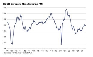 유로존 11월 제조업 PMI 확정치 49.6…예비치 소폭 하회_윤정원
