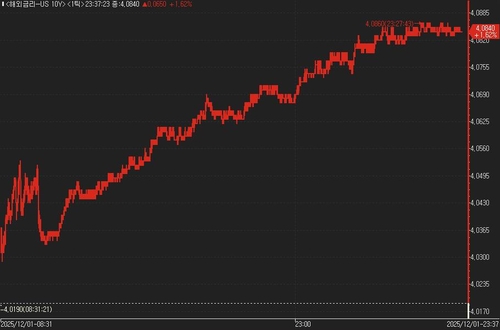 美 국채가, 中·日 중앙은행 조치에 급락_진정호