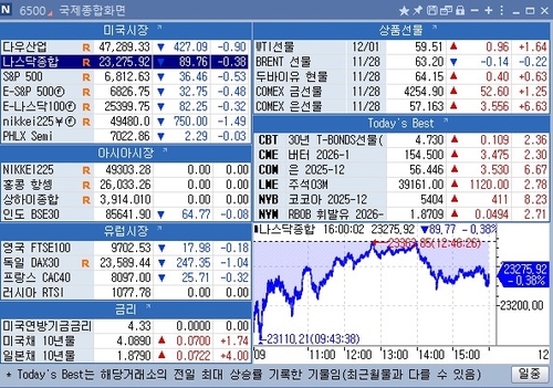 [뉴욕 마켓 브리핑](2일)_홍경표