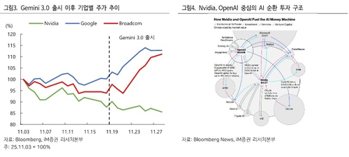 "엔비디아 독점 끝나나…구글 TPU 급부상·CUDA 장벽 균열 조짐"_이규선