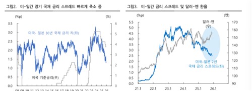 고개 드는 엔캐리 청산 우려…"국내 증시 '게임 체인저' 될 것"_박경은