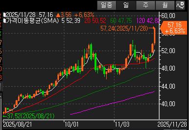 [비트코인 연말 급락③] '공포지수'도 극단…"증시에도 악재 신호"_윤시윤