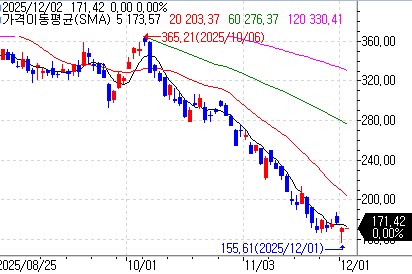 스트래티지, '달러준비금' 구축…비트코인 매도 가능성도 시사_이장원