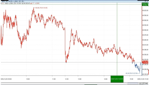 [亞증시-종합] 日·臺, 반발매수 속 상승…차익실현에 中↓_이민재