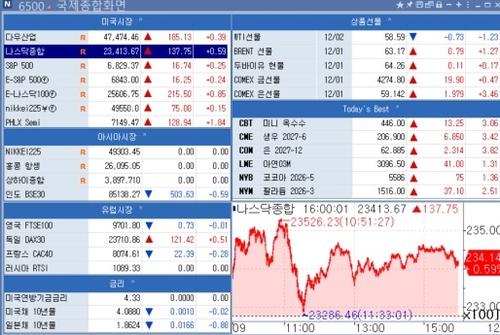[뉴욕 마켓 브리핑](3일)_김지연