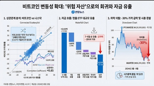 [이장원의 뷰포인트] 흔들리는 비트코인 서사_이장원