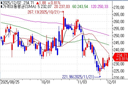 세일즈포스, 내일 실적 발표…AI시대 성장 여부 주목_이장원
