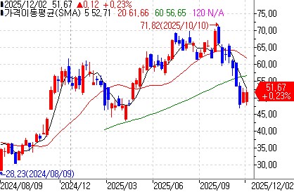 '사자마자 폭락하다니'…하버드대, 비트코인 ETF에 5억달러 베팅했다가 손실_이장원