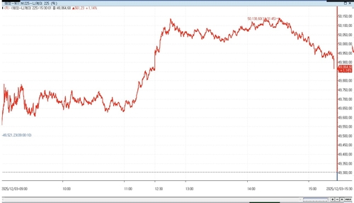 [도쿄증시-마감] 혼조세…닛케이, 반등했지만 50,000선 탈환 실패_이민재