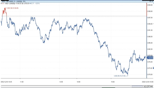[중국증시-마감] 서비스업 위축에 이틀째 하락…완커 3%대↓_이민재