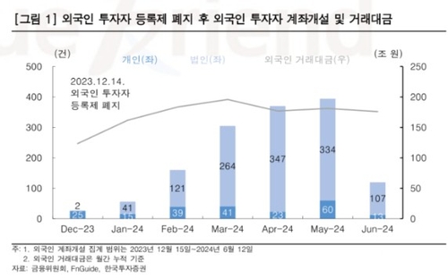 "외국인 통합계좌 빗장 풀렸다…MSCI 선진국 편입 청신호"_이규선