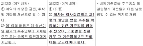 SK하이닉스의 배당 기준일 변경 관련 정관 개정 내용